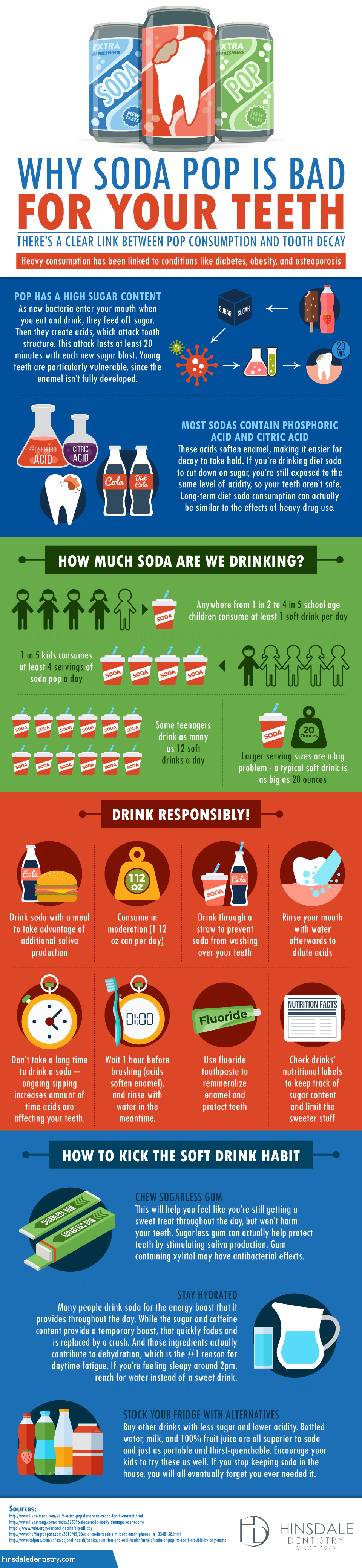 Hinsdale Pop and Teeth infographic