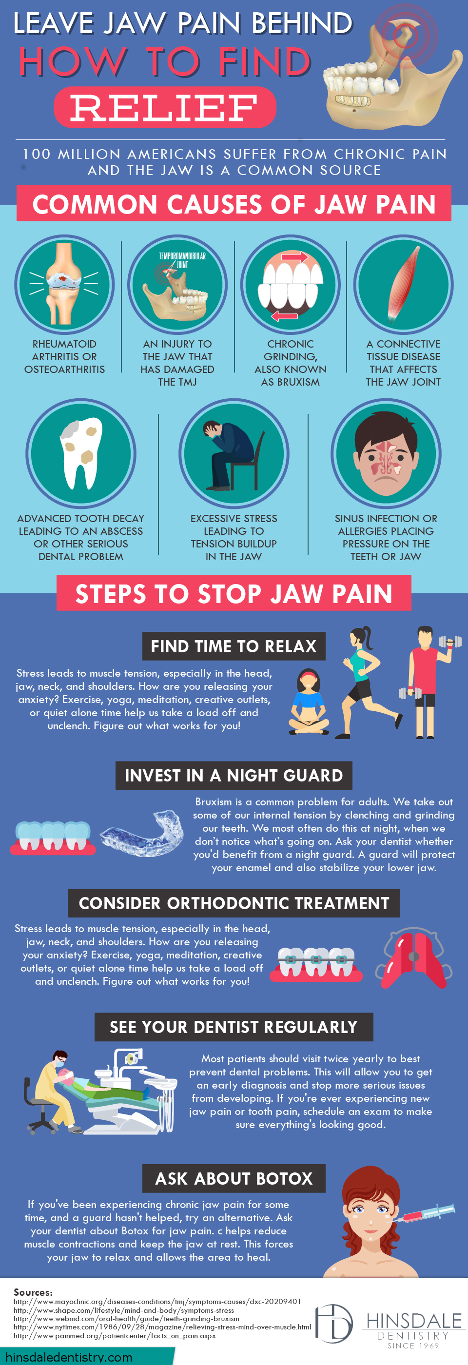 Hinsdale Jaw Pain Infographic