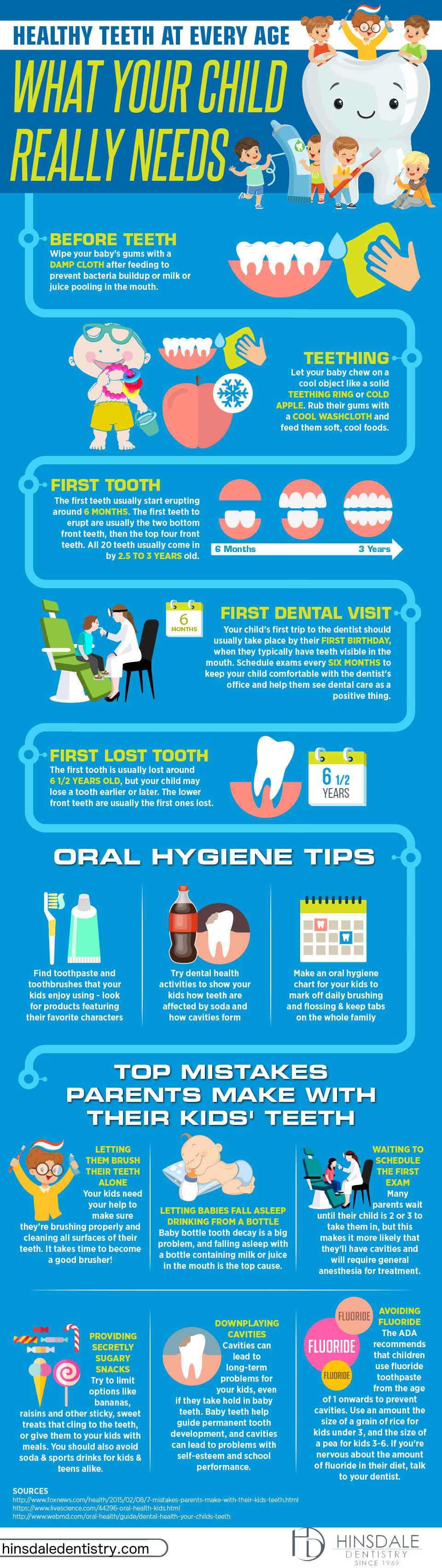 Hinsdale Kids Dental Health - Infographic