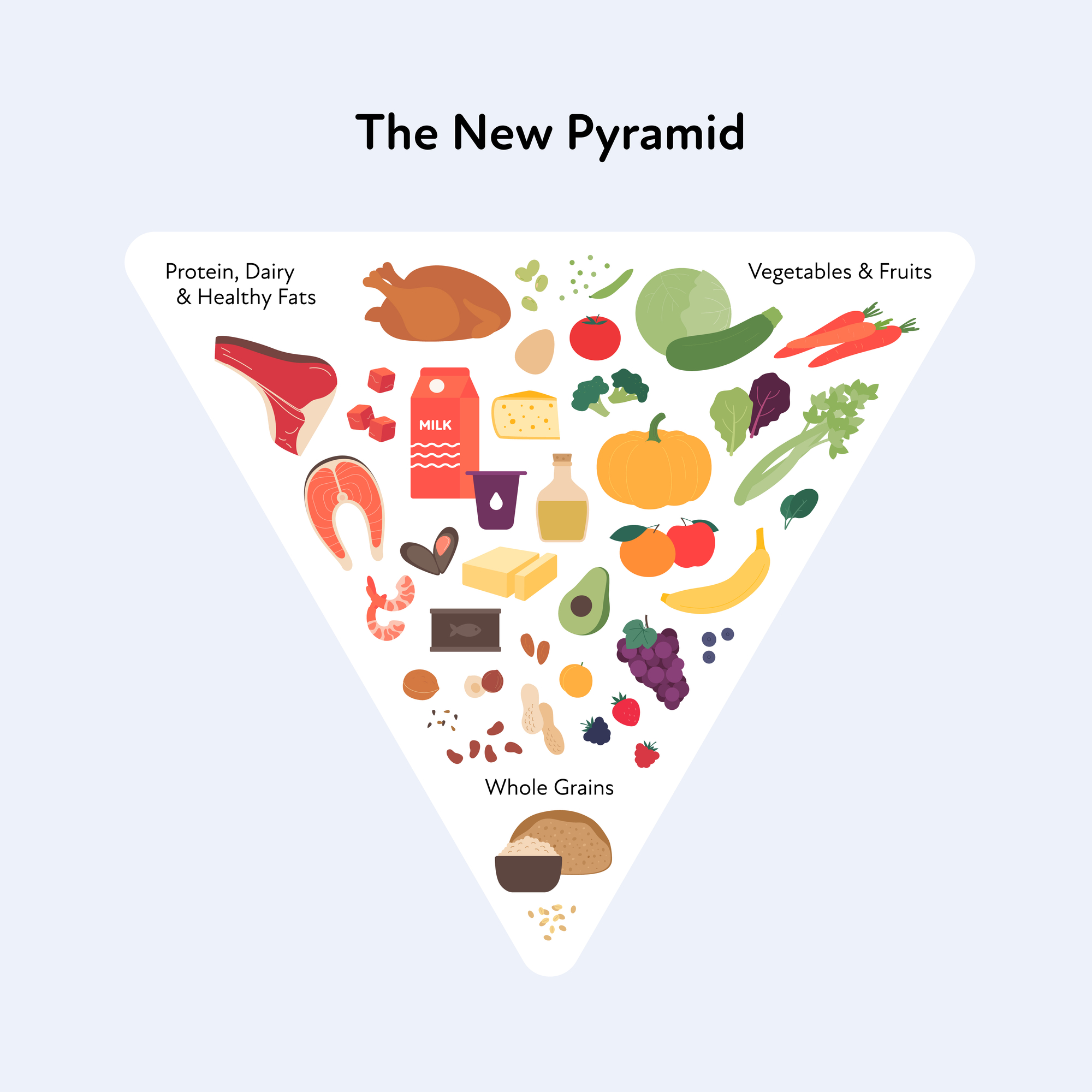 Fda Pyramid The New FDA Food Pyramid and Your Dental Health - Hinsdale Dentistry